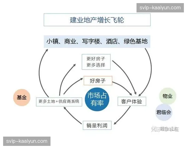 视觉资产全生命周期管理模型建立 强化了赛事无形资产的价值沉淀